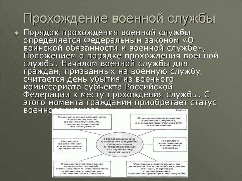 Определение порядка прохождения службы. Стадии прохождения военной службы схема. порядок прохождения службы кратко. прохождение воинской службы. порядок прохождения военной службы по призыву.