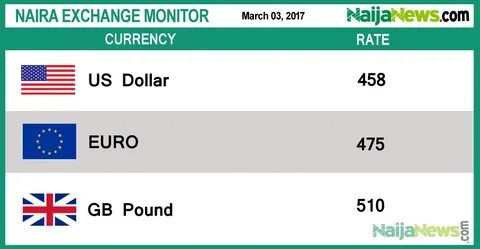 Countries currencies