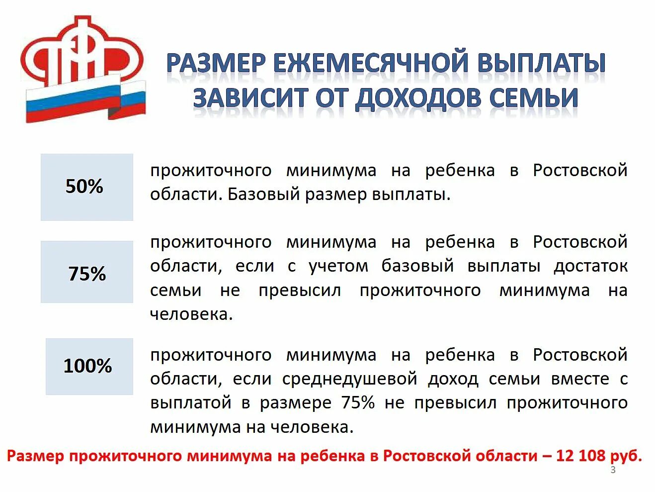 Пенсионный и социальный фонд ростовской области. Выплаты на детей в Ростовской области. Новые выплаты. Ежемесячные выплаты. С 8 до 17 лет выплаты в 2022.