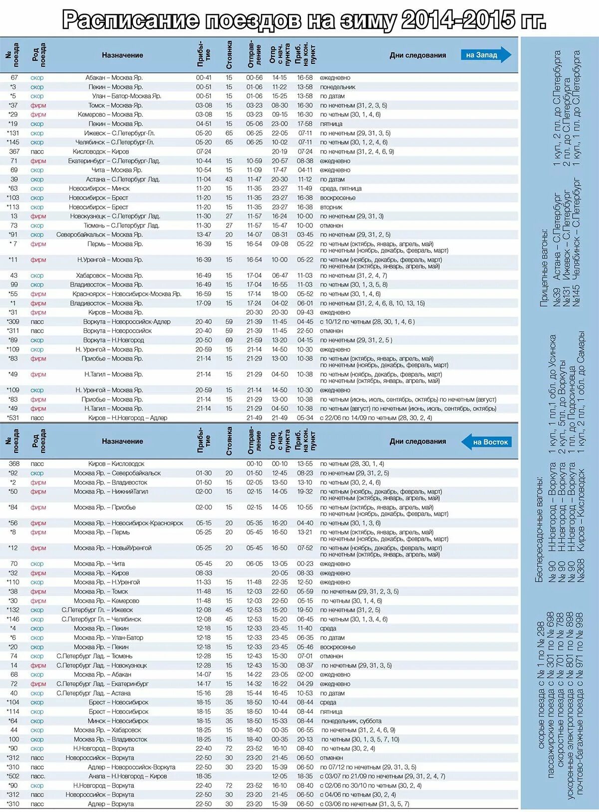 Киров адлер поезд расписание цена 2024. Расписание поездов. Расписание поездов Киров. Расписание поездов до Кирова. Расписание поездов Киров Москва.