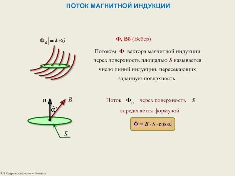 Магнитный поток величина измерения. Поток магнитного поля формула. Поток вектора магнитной индукции формула. Поток вектора магнитной индукции (магнитный поток).. Индукция рамка магнитный поток.