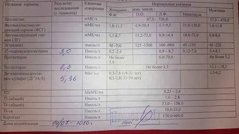Анализы на гормоны сдают натощак или нет