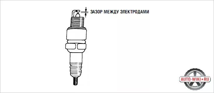 Какой зазор на свече мотоблока