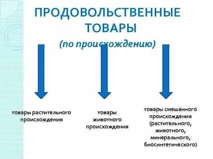 Продукция происхождение
