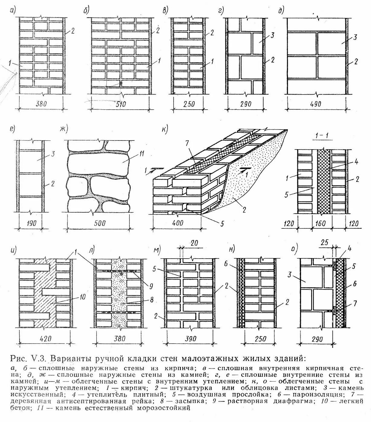 Толщина кирпичной кладки перегородки. Толщина кирпичных стен наружных. Кирпичная кладка несущих стен толщина. Толщина внутренних кирпичных перегородок. Конструкции каменных кладок