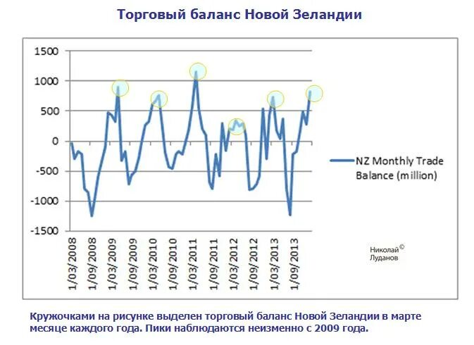 Уровень развития новой зеландии