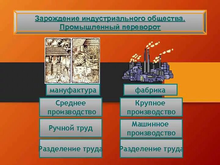 Развитие сельского хозяйства в индустриальном обществе. Индустриальное общество 19 век. Индустриальное общество 18 века. Зарождение индустриального общества. Машинное производство в Индустриальном обществе.