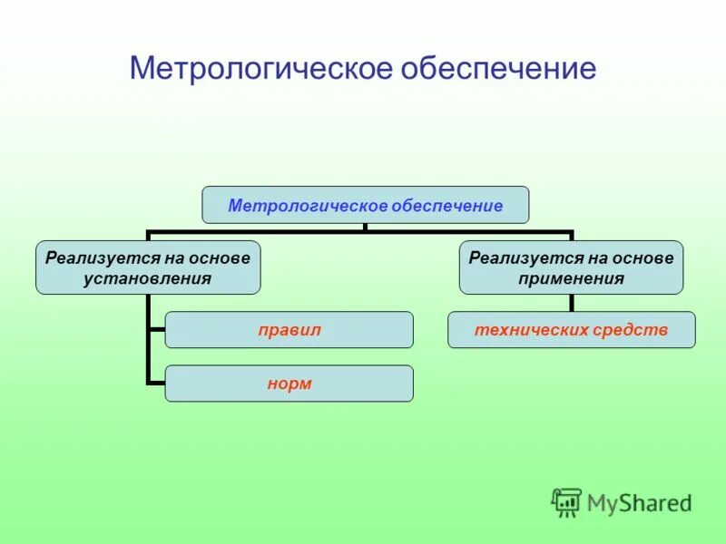 По способам их установления и обеспечения. Методы отладки и тестирования программ. Метрологическое обеспечение реализуется на основах. Метод право социального обеспечения кратко. Установление обеспечения.