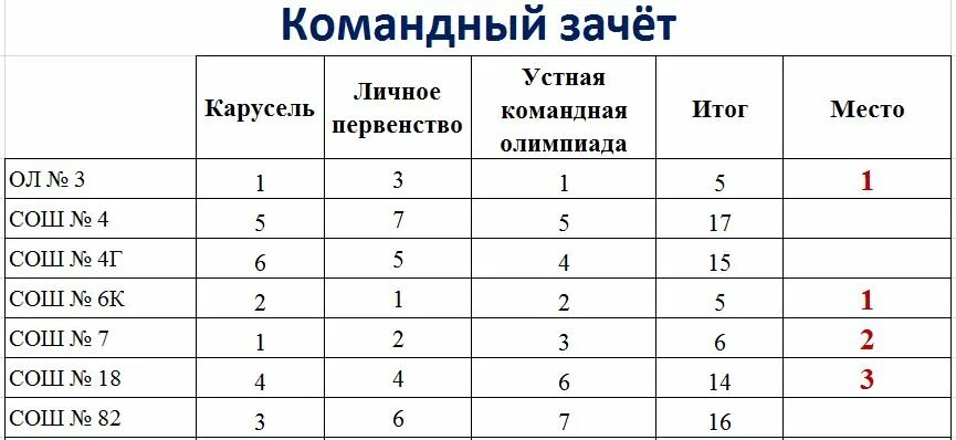 Командный турнир результаты. Сборная россии по фигурному катания 2021. Спидвей салават. Сборная россии по фигурному катанию на олимпиаду 2022. Командный турнир результаты.