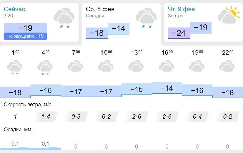 Погода 8 февраля 2024. Прогноз на сегодня. Погода в Новосибирске сегодня. Метеосводка сегодняшнего дня. Прогноз погоды на февраль 2023 года.