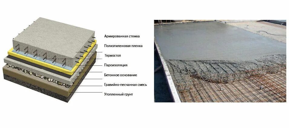 Устройство подстилающих слоев бетонных