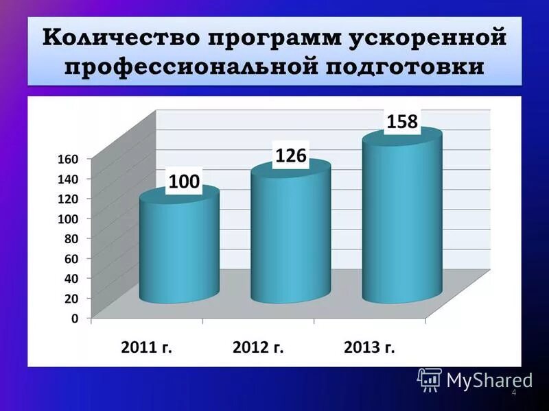 Программы дополнительного профессионального образования. Программы профессионального обучения по профессиям рабочих служащих. Формы программы профессионального обучения. Подготовка по профессиям рабочих и должностям служащих. Программы профессионального обучения.