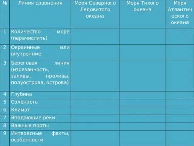 План сравнения двух океанов география 7. Внутренние и окраинные моря Тихого океана. Внутренние моря моря в тихом океане. Моря Тихого океана таблица. Таблица море залив пролива.