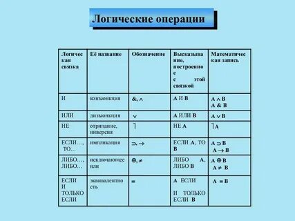 Синонимом названия логической операции или является
