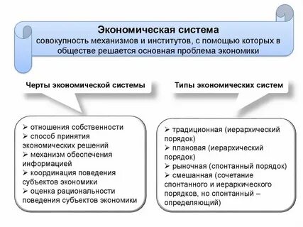 Способ координации деятельности экономических агентов