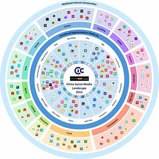 Media landscape