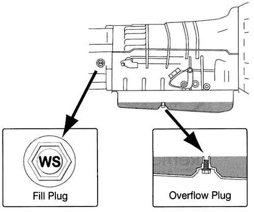 Уровень масла АКПП Прадо 150. Заливная пробка АКПП Прадо 120. Заливная пробка АКПП Prado 150. Прадо 150 проверка уровня масла в АКПП. Проверка уровня масла в акпп тойота