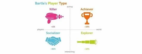 Player type