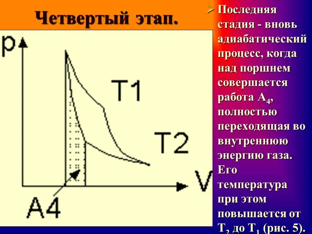 Адиабатное расширение газа энергия. Адиабатическое расширение газа график. Диаграмма адиабатического процесса. Адиабатический процесс идеального газа. При адиабатическом расширении газ совершает