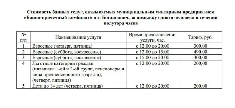 С какого месяца повысились тарифы. Тарифы жкх 2022. Новые тарифы на коммунальные услуги. Тарифы жкх в астрахани на 2022 год. Тарифы жкх инфографика.