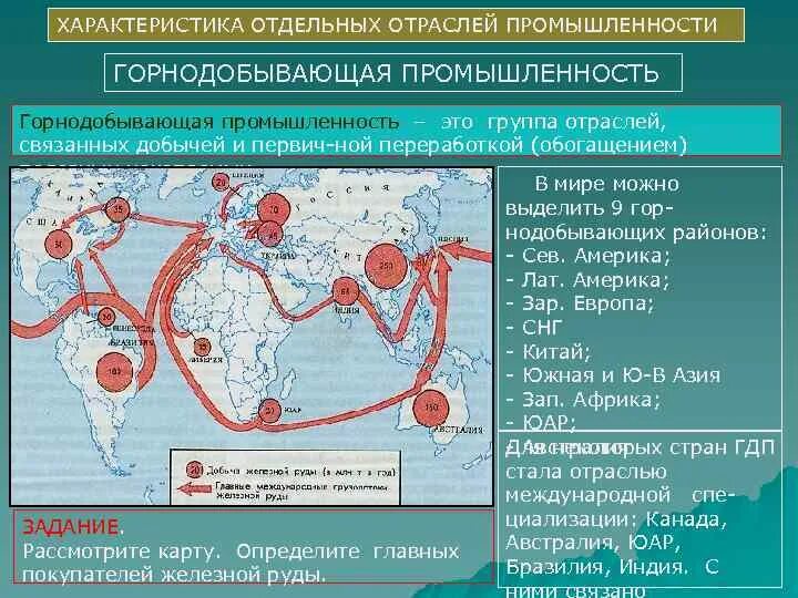 Отрасли горнодобывающей промышленности. Горнодобывающая промышленность схема.