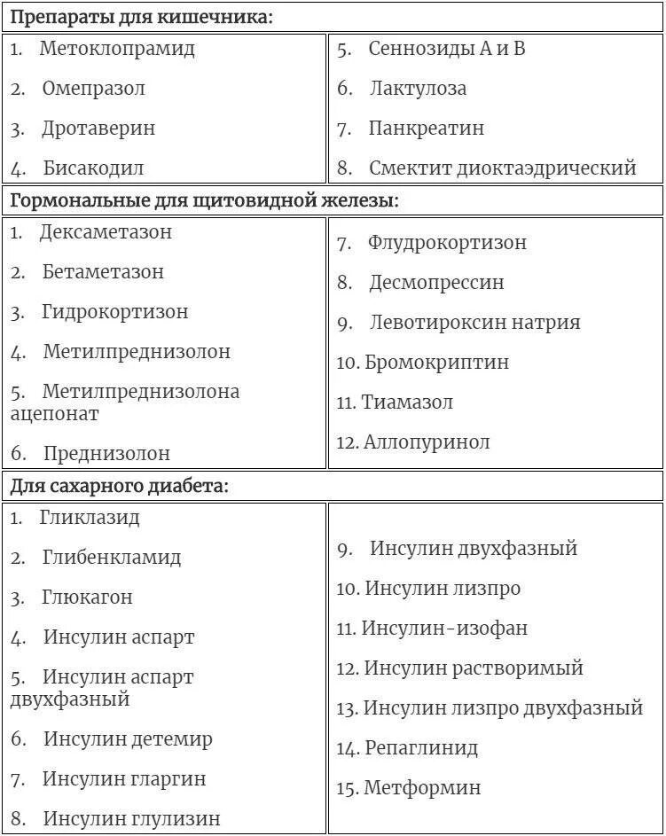 Перечень льготных препаратов. Перечень списка бесплатных лекарств. Перечень лекарств для инвалидов. Перечень льготных лекарств для федеральных.