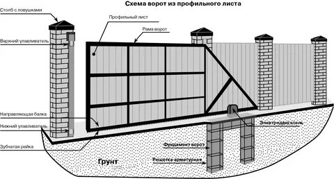 Ворота схема