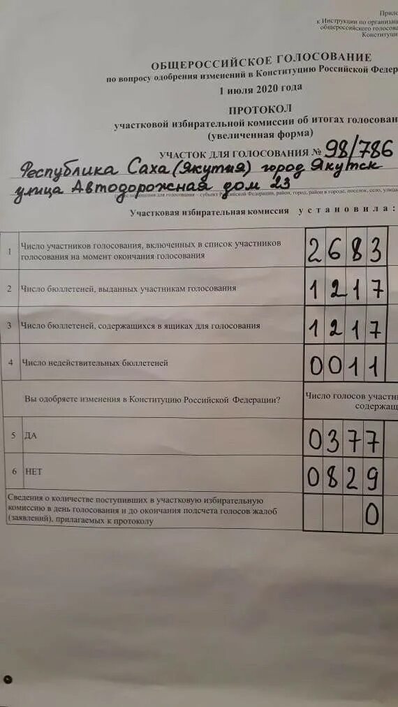 Сколько протоколов уик об итогах голосования заполняется. Протокол голосования. Протокол голосования на выборах. Протокол проголосовали. Результаты голосования в протоколе.