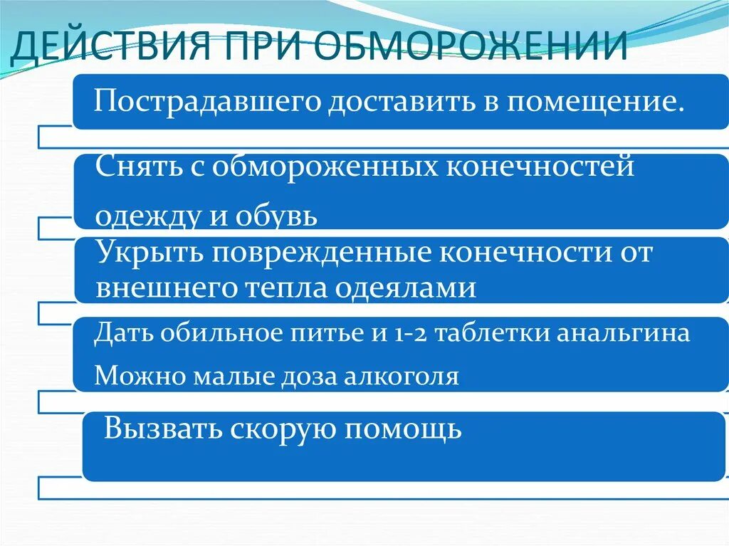 Действия при обморожении пострадавшего