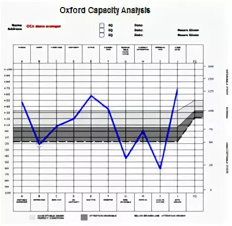 Тест «oxford capacity analysis test». International health regulations. Capacity analysis. Capacity analysis. Capacity analysis.