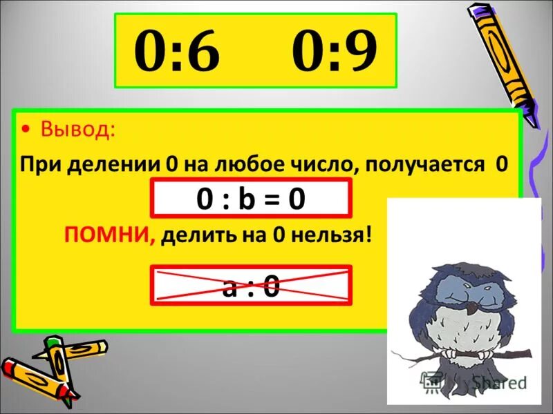 Деление 0 на число. Деление на ноль правило. Деление нуля на число. Деление нуля на число правило.