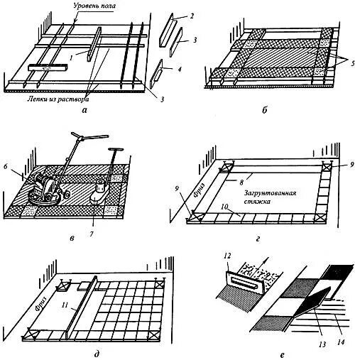 керамогранит схема пола. схема теплого пола с гидроизоляцией. схема пола керамогранитная плитка. гидроизоляция деревянного пола схема. монтаж инфракрасного теплого пола под керамогранит схема.