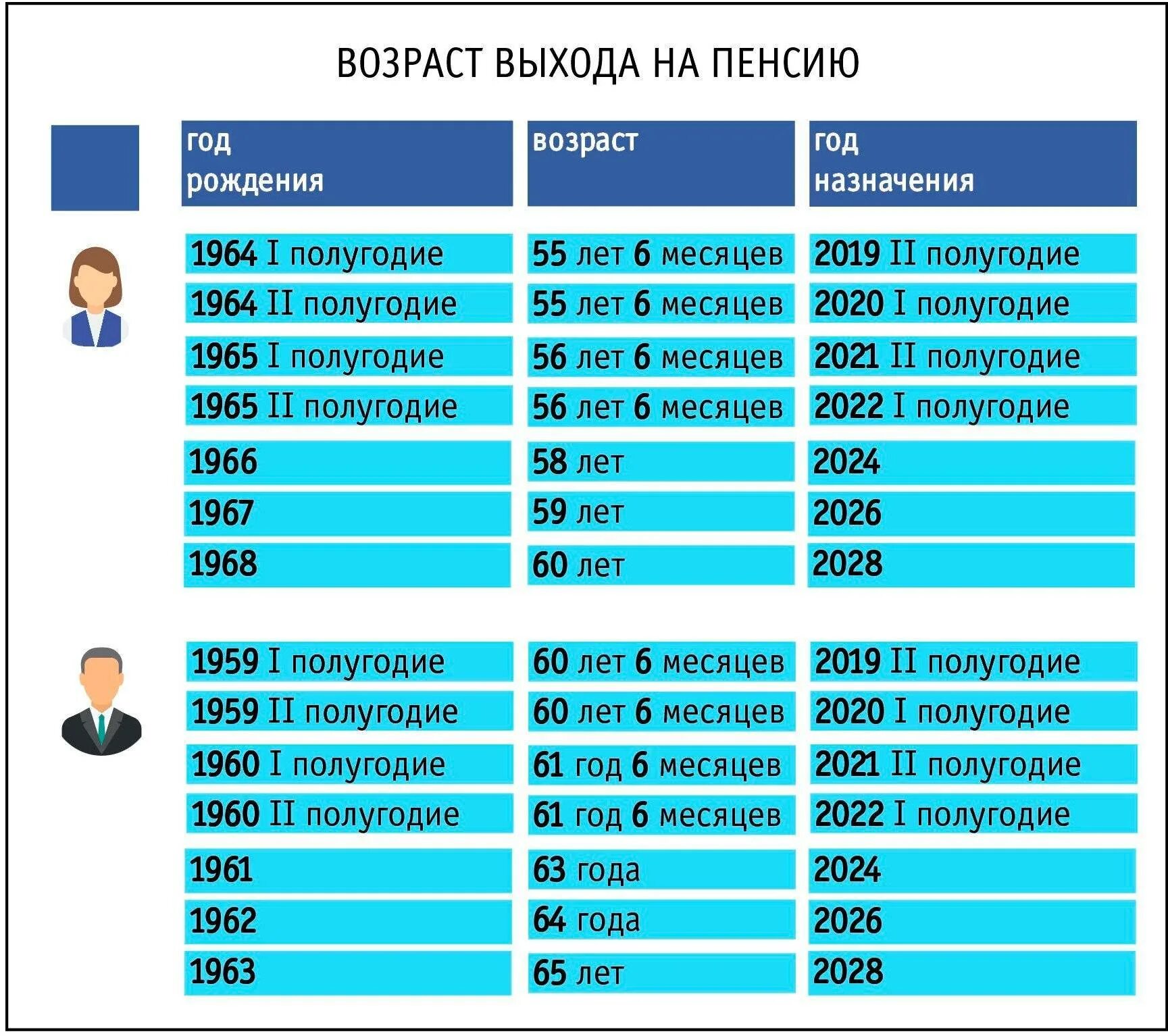 Когда можно выйти на пенсию мужчине