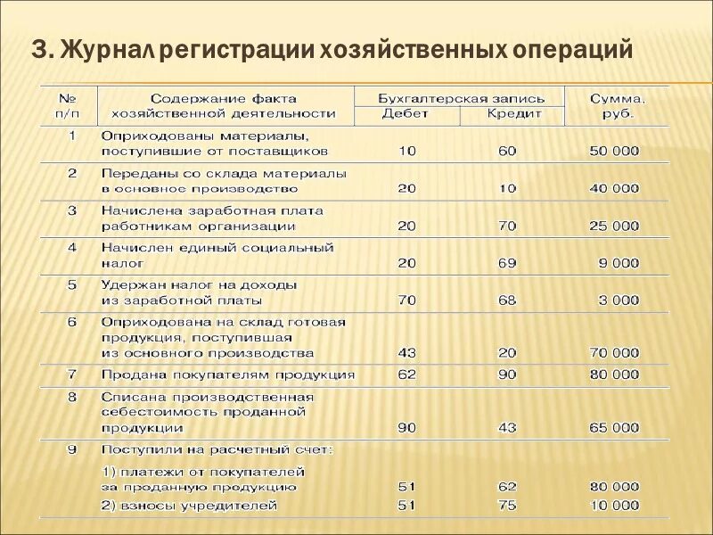 Содержание операций в бухгалтерском учете. Журнал хозяйственных операций пример. Хозяйственные операции примеры. Хоз операции в бухгалтерском учете. Бухгалтерский учет образец.