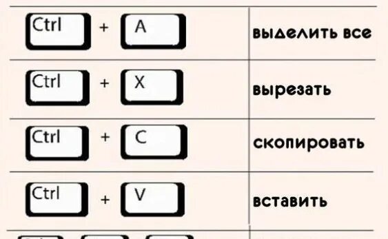 Комбинация клавиш выделить весь текст. Кнопки на клавиатуре для копирования и вставки текста. Сочетание клавиш для копирования и вставки. Кнопки выделения на клавиатуре. Кнопки копирования на клавиатуре компьютера.