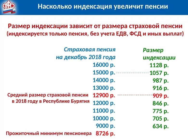 Какая пенсия в 80 лет. Доплата к пенсии в 90 лет в 2021 году. Надбавка к пенсии после 90 лет в 2021 году. Надбавка неработающим пенсионерам по годам. Надбавки пенсионерам.