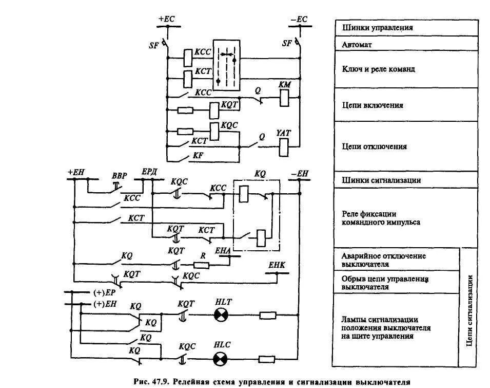 Релейная-,схема-управления-выключателем-10кв. Схема управления выключателя релейная защита. Принципиальная электрическая схема релейной защиты. Схема сигнализации Рза. Включи автоматическое управление