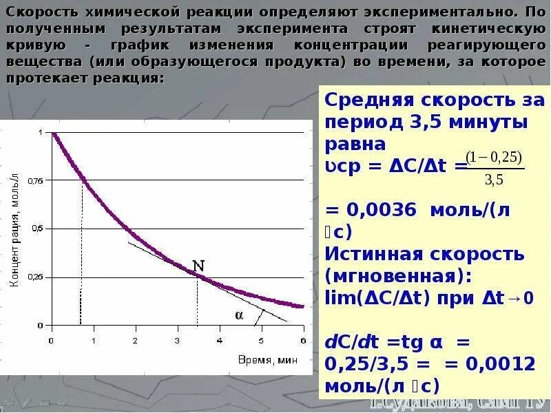 1 определение скорости химической реакции. Определение скорости химической реакции.
