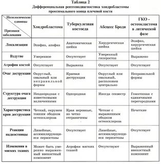 Диф диагностика перелома