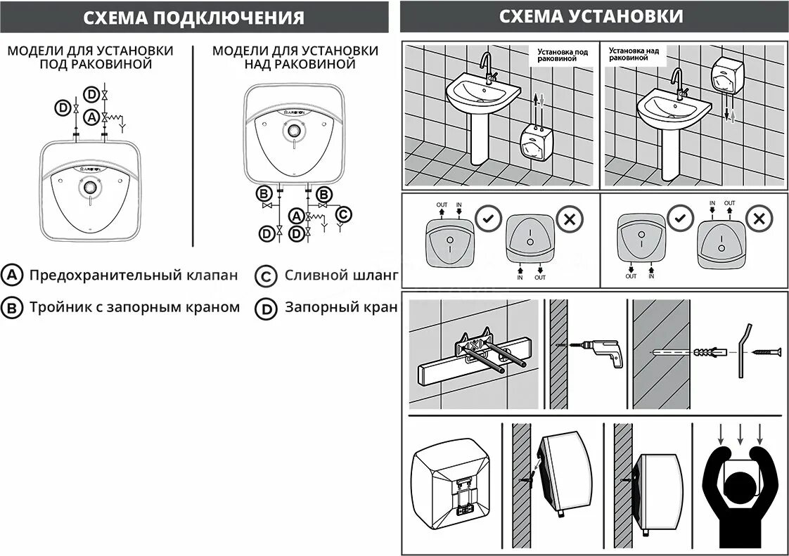 Установка аристон водонагреватель схема NHRE 18 Газовый накопительный водонагреватель Ariston купить в Екатеринбурге в