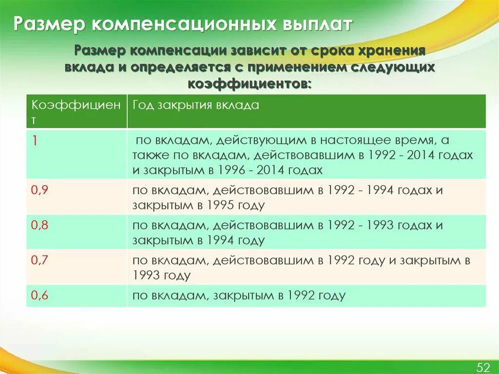 Компенсации 1992 года