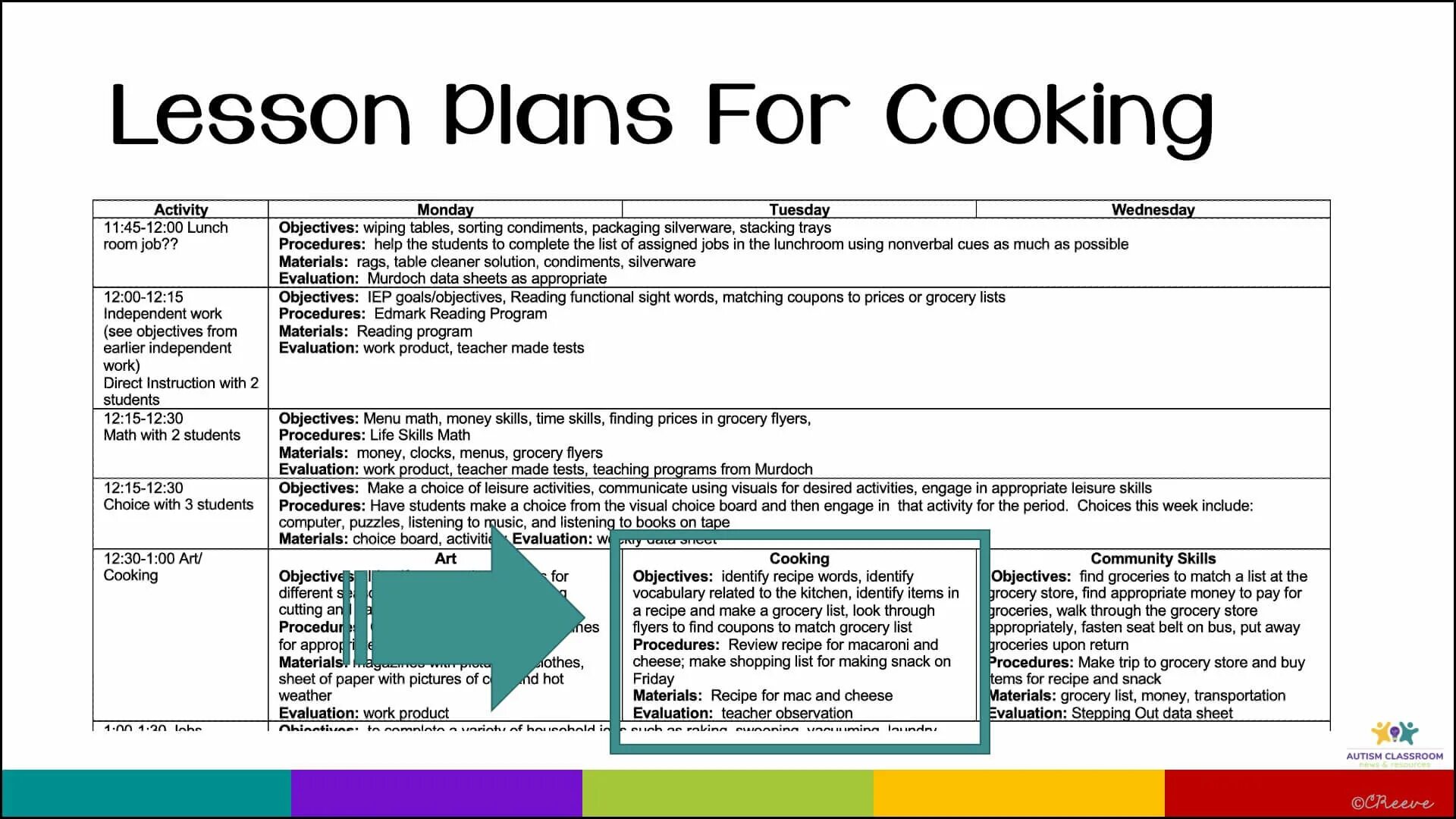 Skill lesson. Life lessons. cooking activities. leisure activities speaking skills lesson plan. teaches life lessons sport.