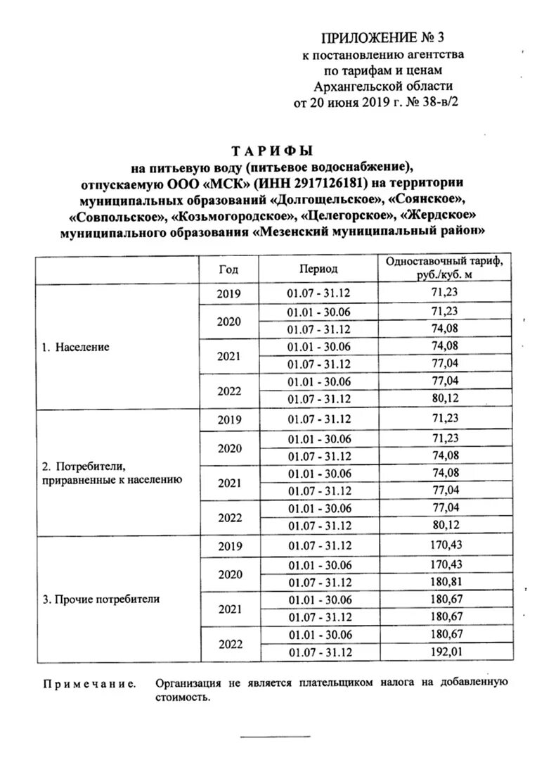 Расписание воды архангельск. Тариф по водоснабжению на 2022. Тарифы на техническую воду. Сельские тарифы на воду. Тариф на воду Архангельск 2022.