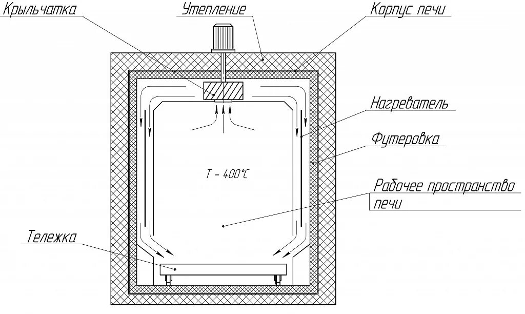 Нагревательные элементы печей сопротивления. Электрическая тигельная печь сопротивления. Электрическая схема шахтной печи сопротивления. Камерная печь для термообработки схема. Принципиальная схема электрической печи сопротивления.