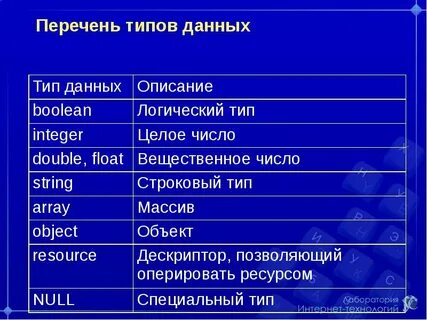 Что такое их перечень