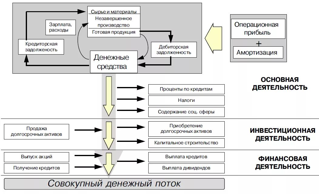 Схема движения денежных средств на предприятии. Схема финансовых потоков предприятия. Схема движения финансовых потоков на предприятии. Схема товарно-денежных потоков. Организация движения материалов