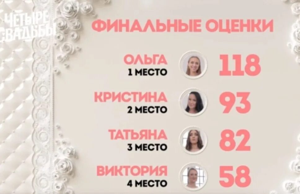 Сумма выигрыша в четыре свадьбы. Четыре свадьбы 3 сезон 15 выпуск. Таблица выигрышей 5 из 36. Сумма выигрыша в четыре свадьбы. Сумма выигрыша в четыре свадьбы.