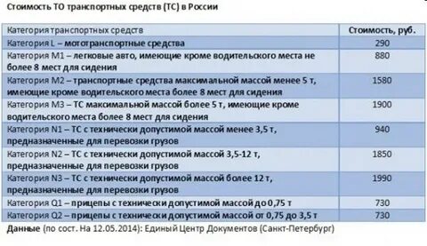 Транспортных средств с 1 января