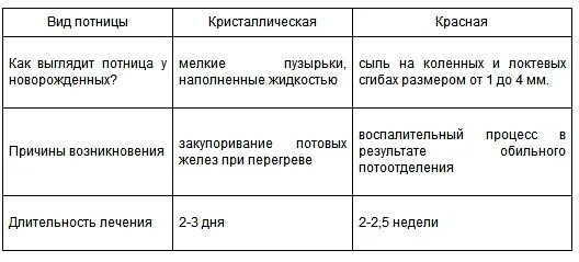 ПОТНИЦА У ДЕТЕЙ: ПОЧЕМУ ВОЗНИКАЕТ И КАК ОТ НЕЕ ИЗБАВИТЬСЯ МаМсКиЙ чАт Дзен
