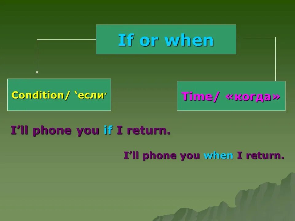 Conditionals when. If when правило. When and if sentences правило. When if употребления. In conditions when